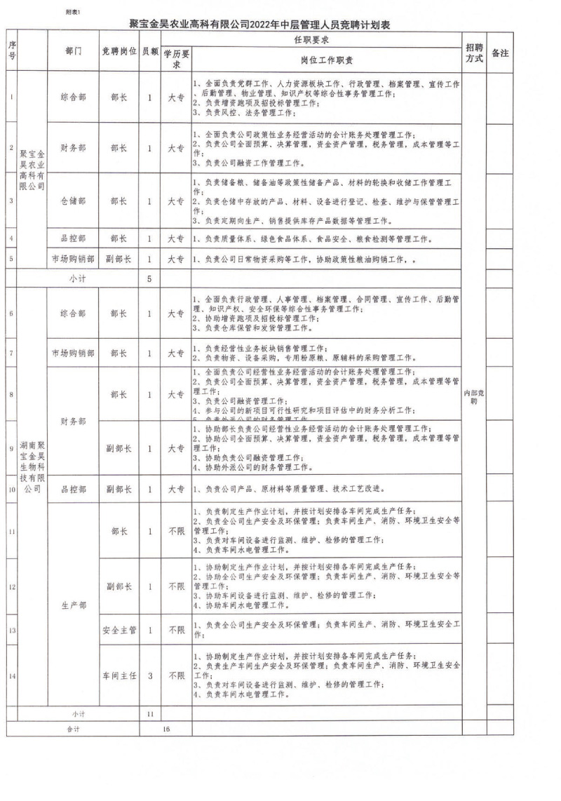 聚宝中层管理人员内部竞聘公告4.jpg